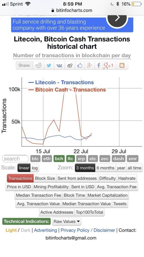 bitcoin bch search transaction