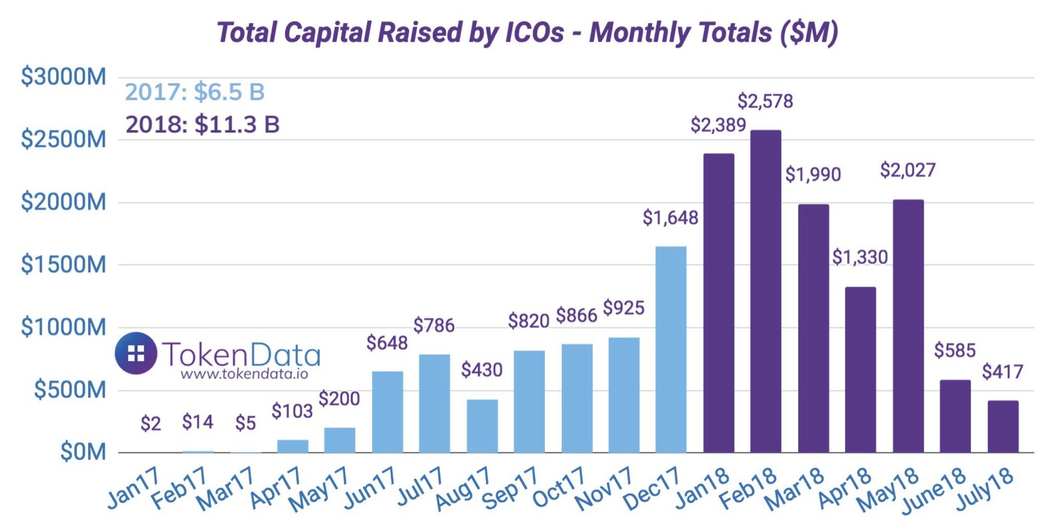 Total capital. Total Capital это.