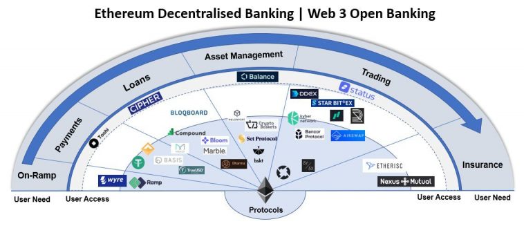 ethereum updates map