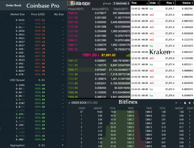 bitcoin exchange order book