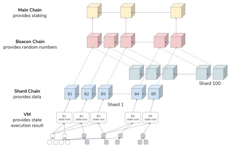 ethereum scrypt or sha