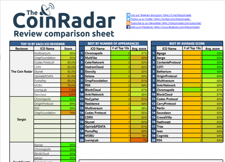 CryptoCurrency : ICO Spreadsheets: Do you guys actually ...